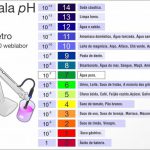 Escala de pH